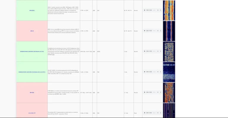 Identificar Señales de Radio con Signal Identification Guide (SIGID)