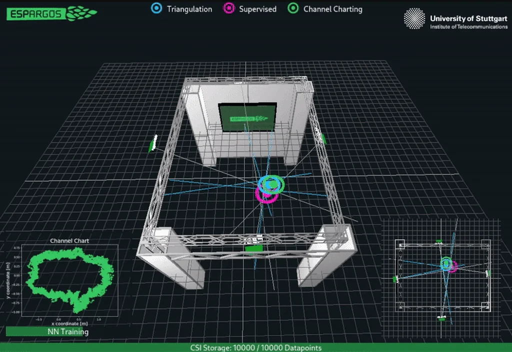Ejemplo de triangulación de dispositivos WiFi con algoritmo MUSIC