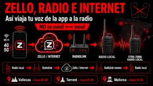 Zello. Que es. Como funciona
