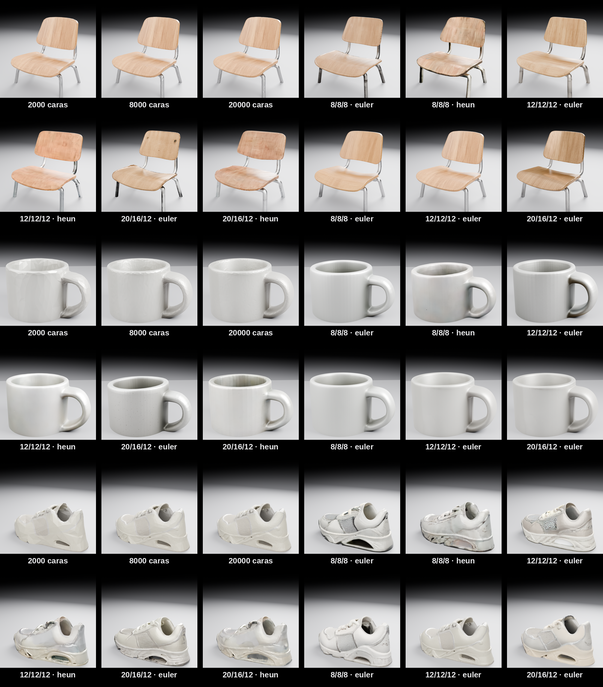 The 36 generations of the TRELLIS 2 benchmark on the RTX 2080 SUPER, rendered in Blender