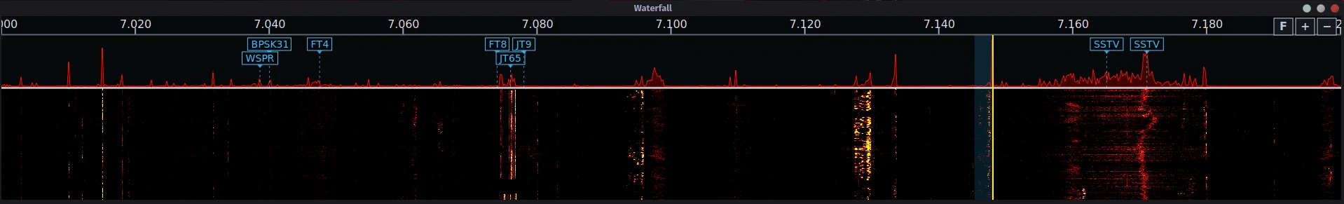 OpenWebRX+ waterfall integrated into PoorSDR4All, showing the 40-meter spectrum, received signals, and digital-mode markers.