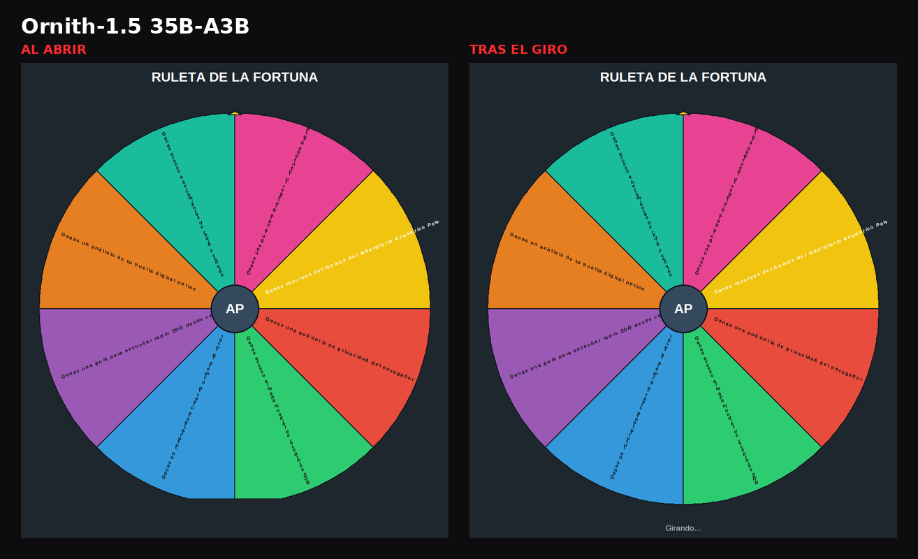 Ruleta generada por Ornith, al abrirla y tras pulsar el botón: se queda en «Girando…»