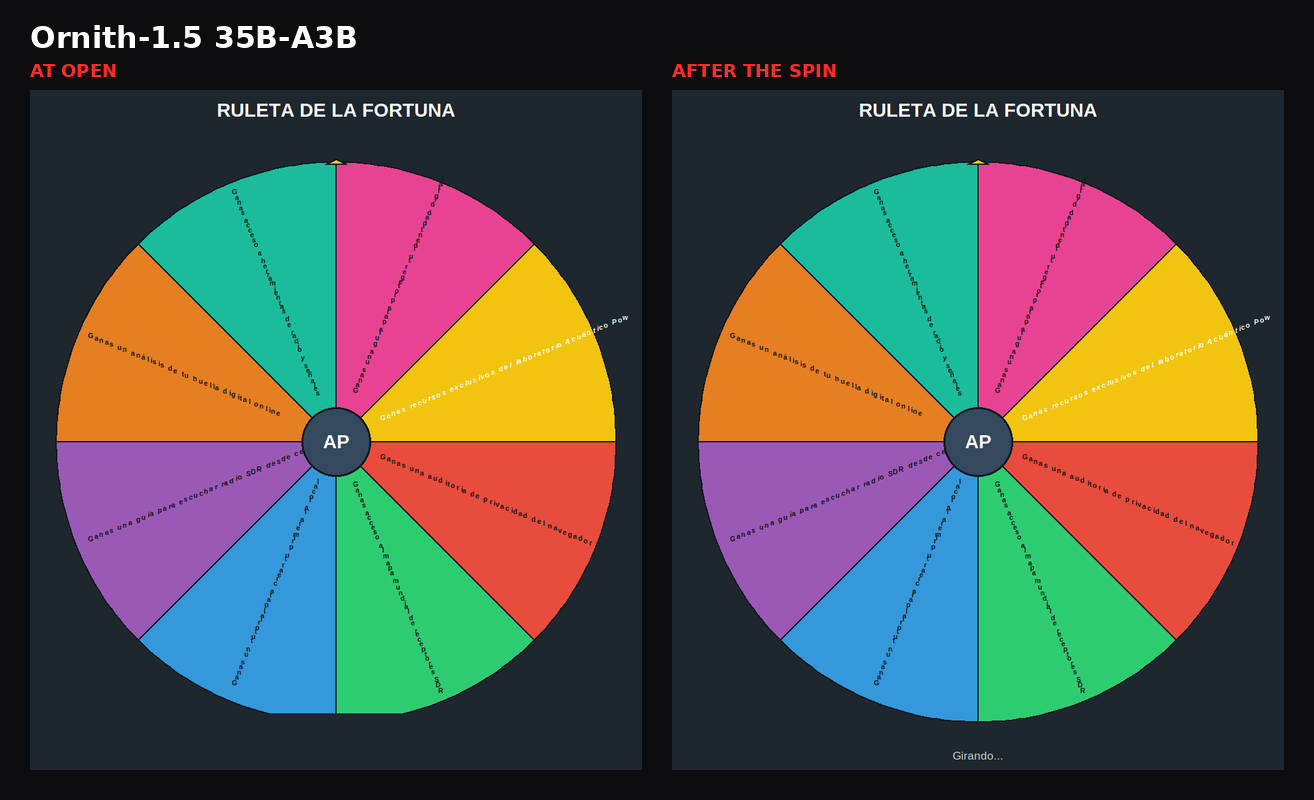 Roulette wheel generated by Ornith, at launch and after pressing the button: it stays on “Girando…”